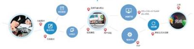 成都互聯網+艾萌農業電商解決方案
