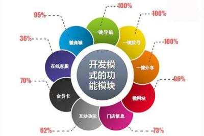 成都移動互聯網 技術孵化是什么