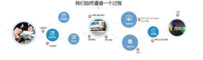 成都微信開發 分銷系統定制開發