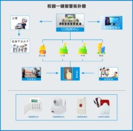 聯(lián)網(wǎng)報(bào)警系統(tǒng)