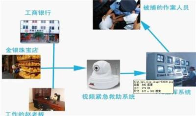 商鋪聯(lián)網(wǎng)報(bào)警系統(tǒng)