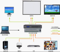 上海声威科技 高清视频会议系统