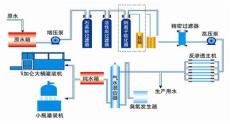 北京软化水处理设备药剂厂家价格 52