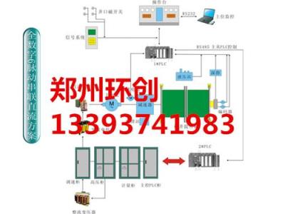 供应矿井通用提升机在线监控